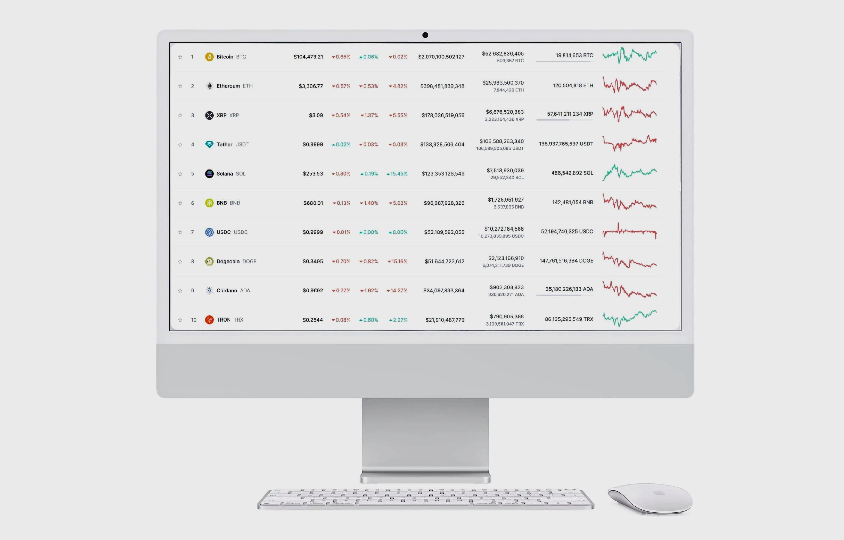Souple Gestivence strategia trading